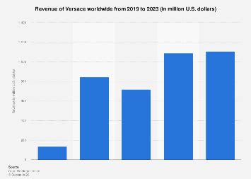 fatturato mondiale versace|versace global revenue.